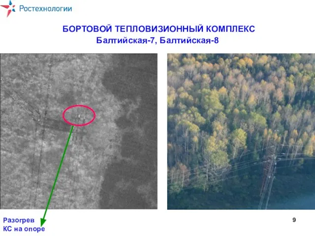 БОРТОВОЙ ТЕПЛОВИЗИОННЫЙ КОМПЛЕКС Балтийская-7, Балтийская-8 Разогрев КС на опоре