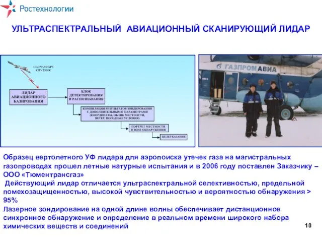 УЛЬТРАСПЕКТРАЛЬНЫЙ АВИАЦИОННЫЙ СКАНИРУЮЩИЙ ЛИДАР Образец вертолетного УФ лидара для аэропоиска утечек газа