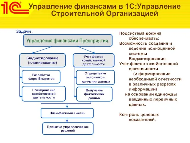 Управление финансами в 1С:Управление Строительной Организацией Задачи : Подсистема должна обеспечивать: Возможность