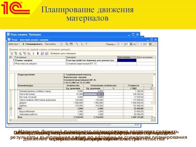 Планирование движения материалов Планирование потребности в материалах производится в разрезе проектов –