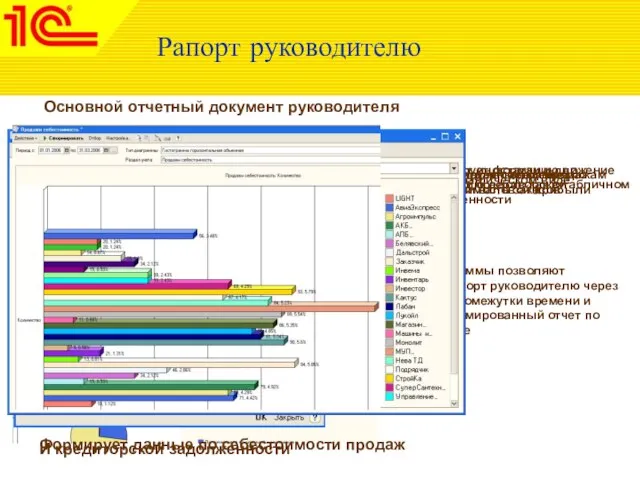 Рапорт руководителю Основной отчетный документ руководителя Анализирует остатки и движение денежных средств