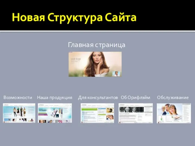 Новая Структура Сайта Главная страница Возможности Наша продукция Для консультантов Об Орифлэйм Обслуживание