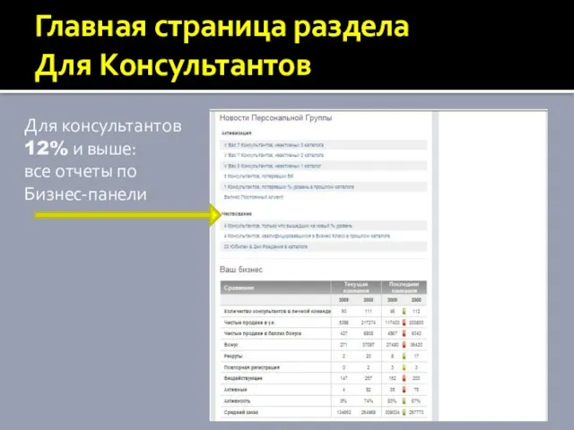 Для консультантов 12% и выше: все отчеты по Бизнес-панели Главная страница раздела Для Консультантов