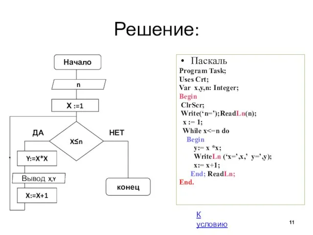 Решение: Паскаль Program Task; Uses Crt; Var x,y,n: Integer; Begin ClrScr; Write(‘n=’);ReadLn(n);