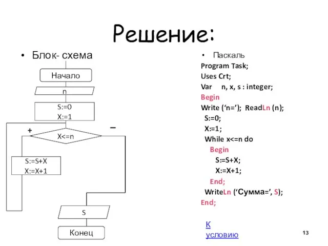 Решение: Блок- схема Паскаль Program Task; Uses Crt; Var n, x, s