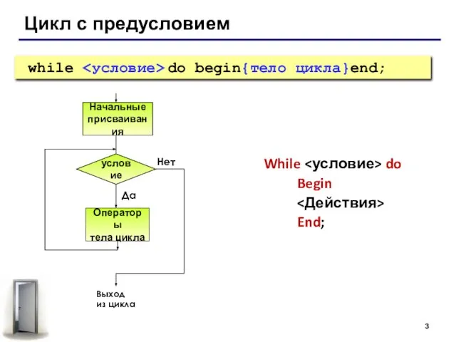 Цикл с предусловием while do begin{тело цикла}end; While do Begin End;