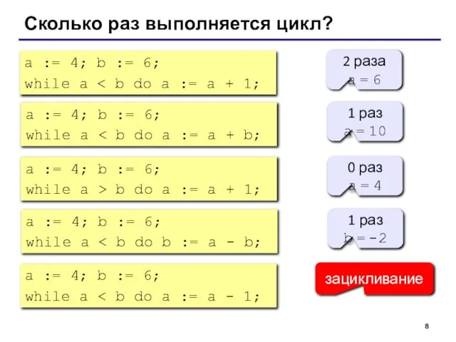 Сколько раз выполняется цикл? a := 4; b := 6; while a