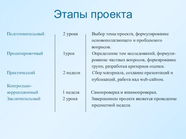 Этапы проекта Подготовительный 2 урока Выбор темы проекта, формулирование основополагающего и проблемного