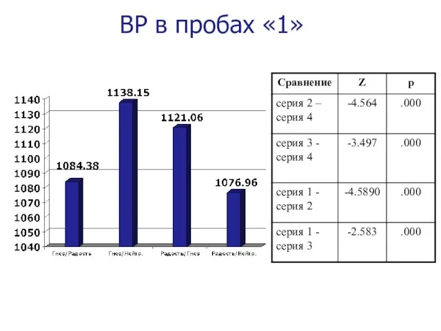 ВР в пробах «1»