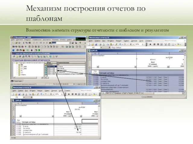 Механизм построения отчетов по шаблонам Взаимосвязь элемента структуры отчетности с шаблоном и результатом