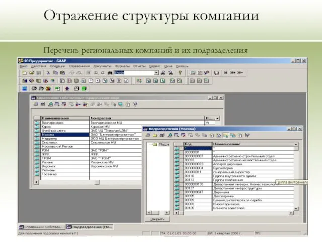 Отражение структуры компании Перечень региональных компаний и их подразделения