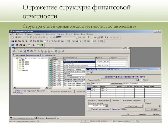 Отражение структуры финансовой отчетности Структура статей финансовой отчетности, состав элемента