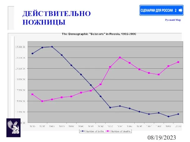 08/19/2023 ДЕЙСТВИТЕЛЬНО НОЖНИЦЫ Русский Мир