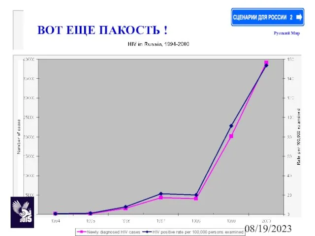 08/19/2023 ВОТ ЕЩЕ ПАКОСТЬ ! Русский Мир