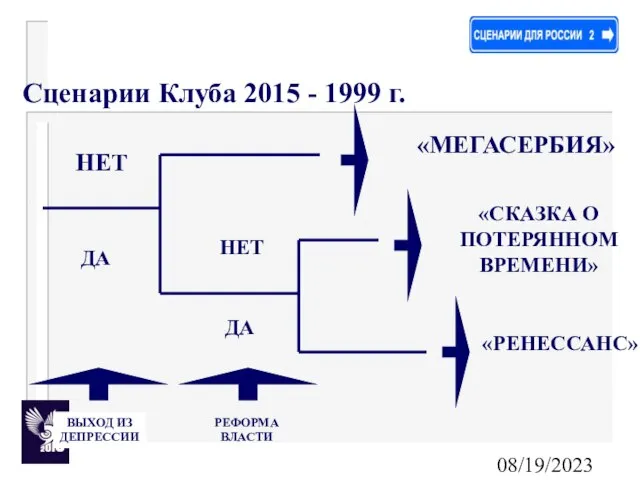 08/19/2023 НЕТ ДА «МЕГАСЕРБИЯ» РЕФОРМА ВЛАСТИ «СКАЗКА О ПОТЕРЯННОМ ВРЕМЕНИ» «РЕНЕССАНС» НЕТ