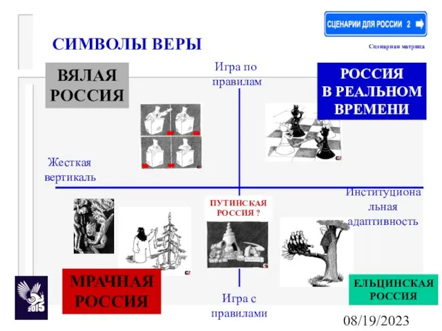 08/19/2023 Жесткая вертикаль Институциональная адаптивность Игра с правилами Игра по правилам СИМВОЛЫ