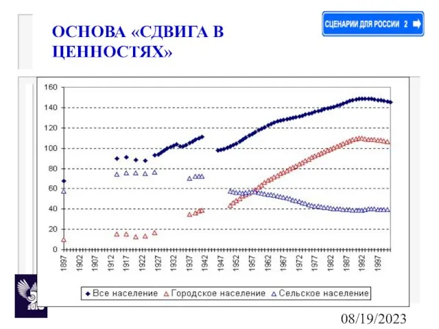 08/19/2023 ОСНОВА «СДВИГА В ЦЕННОСТЯХ»