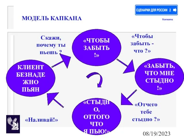 08/19/2023 МОДЕЛЬ КАПКАНА Капканы КЛИЕНТ БЕЗНАДЕЖНО ПЬЯН «ЧТОБЫ ЗАБЫТЬ !» «СТЫДНО, ОТТОГО