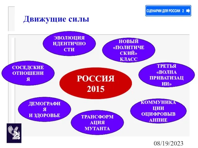 08/19/2023 Движущие силы СОСЕДСКИЕ ОТНОШЕНИЯ ЭВОЛЮЦИЯ ИДЕНТИЧНОСТИ НОВЫЙ «ПОЛИТИЧЕСКИЙ» КЛАСС ТРЕТЬЯ «ВОЛНА