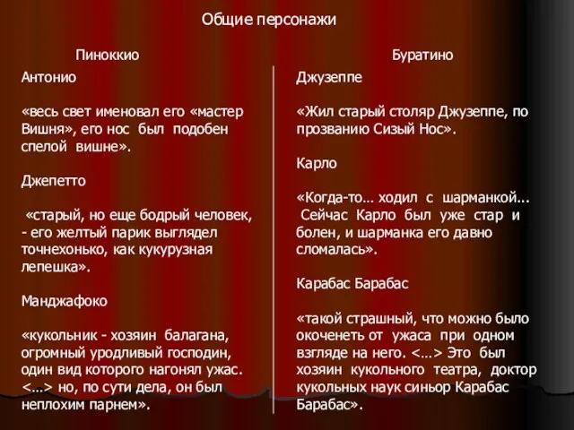 Антонио «весь свет именовал его «мастер Вишня», его нос был подобен спелой