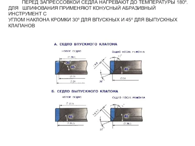 ПЕРЕД ЗАПРЕССОВКОЙ СЕДЛА НАГРЕВАЮТ ДО ТЕМПЕРАТУРЫ 180º. ДЛЯ ШЛИФОВАНИЯ ПРИМЕНЯЮТ КОНУСНЫЙ АБРАЗИВНЫЙ