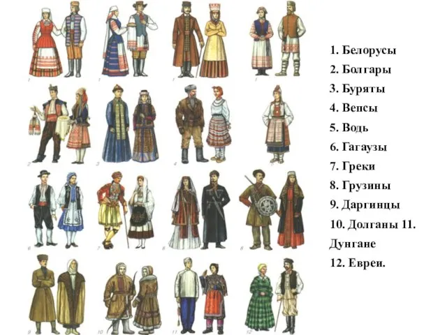 1. Белорусы 2. Болгары 3. Буряты 4. Вепсы 5. Водь 6. Гагаузы