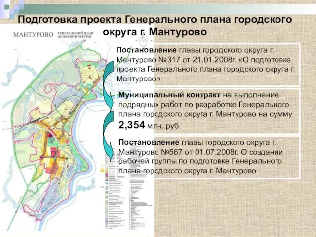 Подготовка проекта Генерального плана городского округа г. Мантурово Постановление главы городского округа
