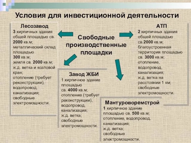 Условия для инвестиционной деятельности АТП 2 кирпичных здания общей площадью св.2000 кв.м;