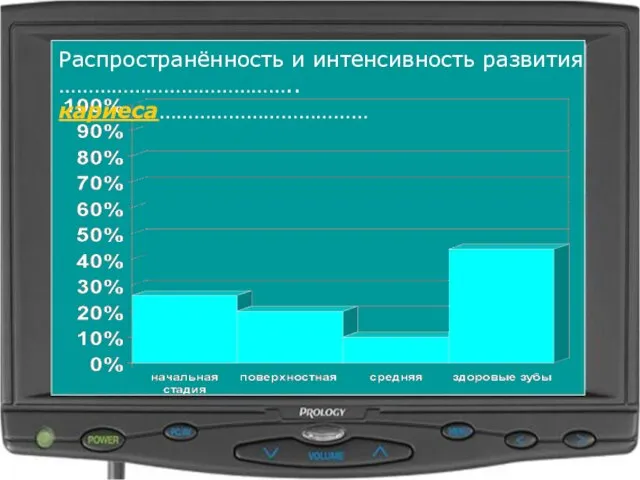 Распространённость и интенсивность развития …………………………………..кариеса………………………………