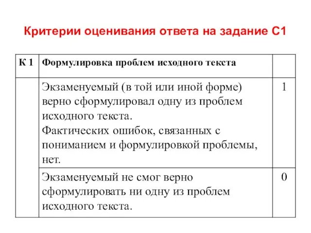 Критерии оценивания ответа на задание С1