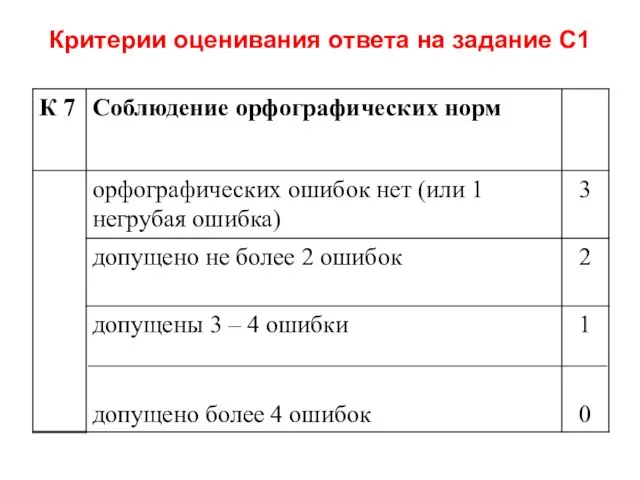 Критерии оценивания ответа на задание С1