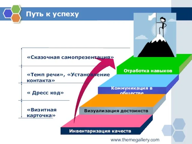 www.themegallery.com Путь к успеху «Сказочная самопрезентация» «Темп речи», «Установление контакта» « Дресс код» «Визитная карточка»