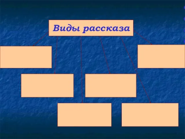 Виды рассказа Виды рассказа