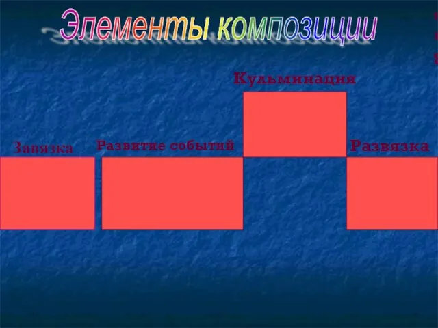 Завязка Элементы композиции Завязка Развитие событий Кульминация Развязка