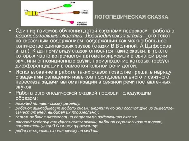 ЛОГОПЕДИЧЕСКАЯ СКАЗКА Один из приемов обучения детей связному пересказу – работа с