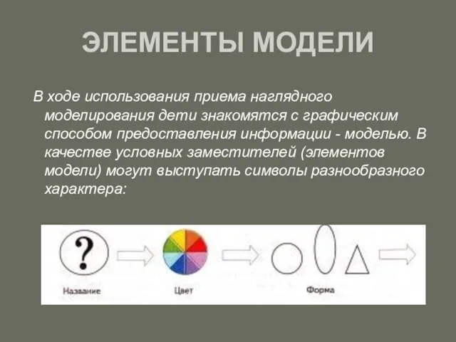 ЭЛЕМЕНТЫ МОДЕЛИ В ходе использования приема наглядного моделирования дети знакомятся с графическим