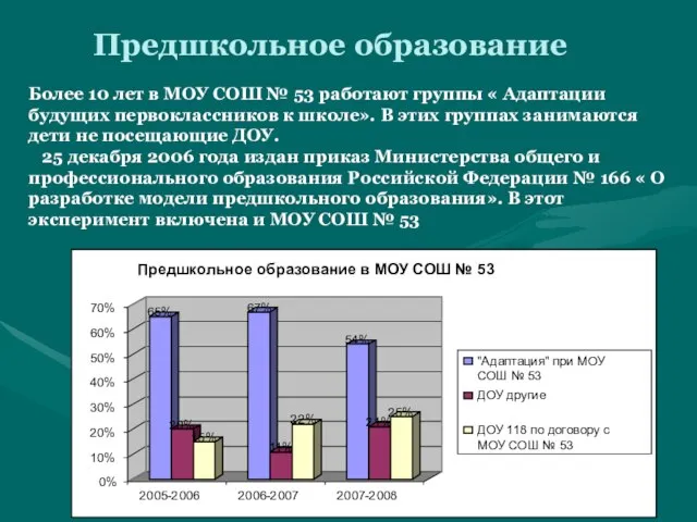 Предшкольное образование Более 10 лет в МОУ СОШ № 53 работают группы