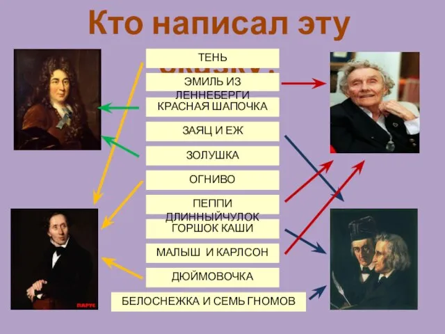 Кто написал эту сказку? МАЛЫШ И КАРЛСОН ГОРШОК КАШИ ДЮЙМОВОЧКА ОГНИВО ЗАЯЦ