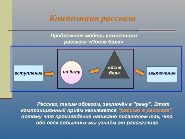 Композиция рассказа Предложите модель композиции рассказа «После бала» Рассказ, таким образом, заключён