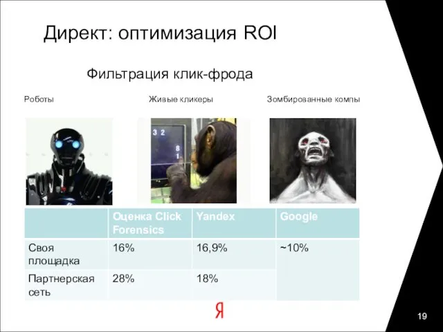 Директ: оптимизация ROI Роботы Живые кликеры Зомбированные компы Фильтрация клик-фрода