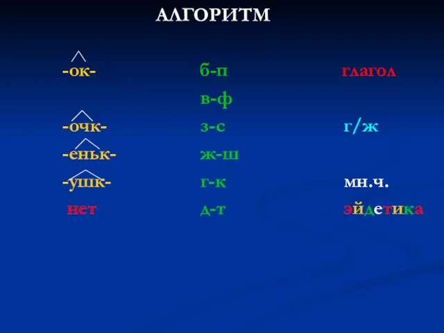 АЛГОРИТМ -ок- б-п глагол в-ф -очк- з-с г/ж -еньк- ж-ш -ушк- г-к мн.ч. нет д-т эйдетика