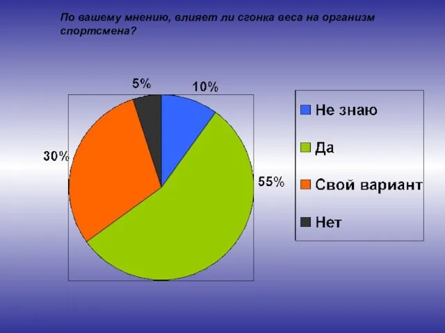 По вашему мнению, влияет ли сгонка веса на организм спортсмена?