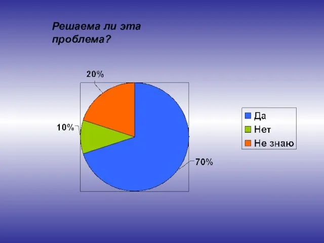 Решаема ли эта проблема?