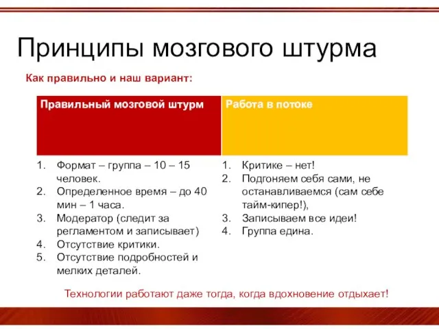 Принципы мозгового штурма Как правильно и наш вариант: Технологии работают даже тогда, когда вдохновение отдыхает!