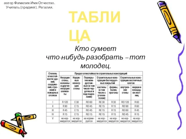 ТАБЛИЦА Кто сумеет что-нибудь разобрать – тот молодец. автор Фамилия Имя Отчество. Учитель (предмет). Регалии.