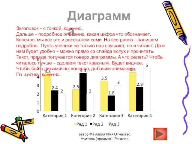 автор Фамилия Имя Отчество. Учитель (предмет). Регалии. Диаграмма. Заголовок – с точкой,