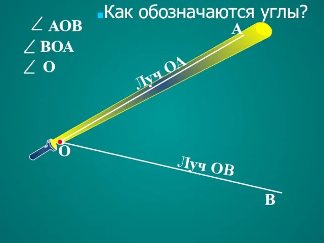 АОВ О В ВОА А О Луч ОА Луч ОВ Как обозначаются углы?