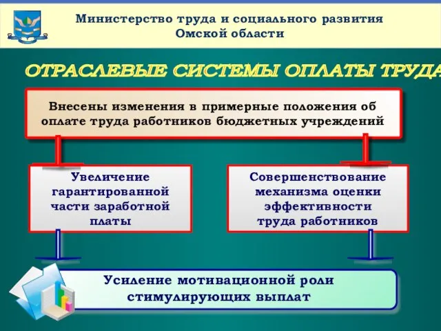 www.themegallery.com Company Name Министерство труда и социального развития Омской области Усиление мотивационной