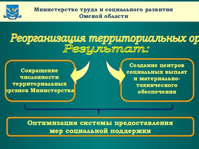 www.themegallery.com Company Name Министерство труда и социального развития Омской области Реорганизация территориальных