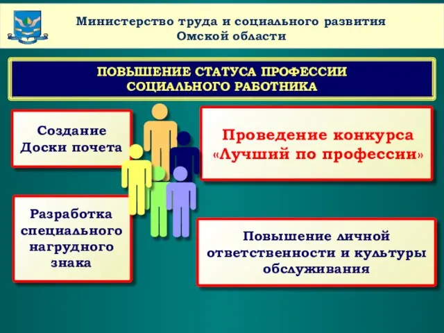 www.themegallery.com Company Name Министерство труда и социального развития Омской области Проведение конкурса